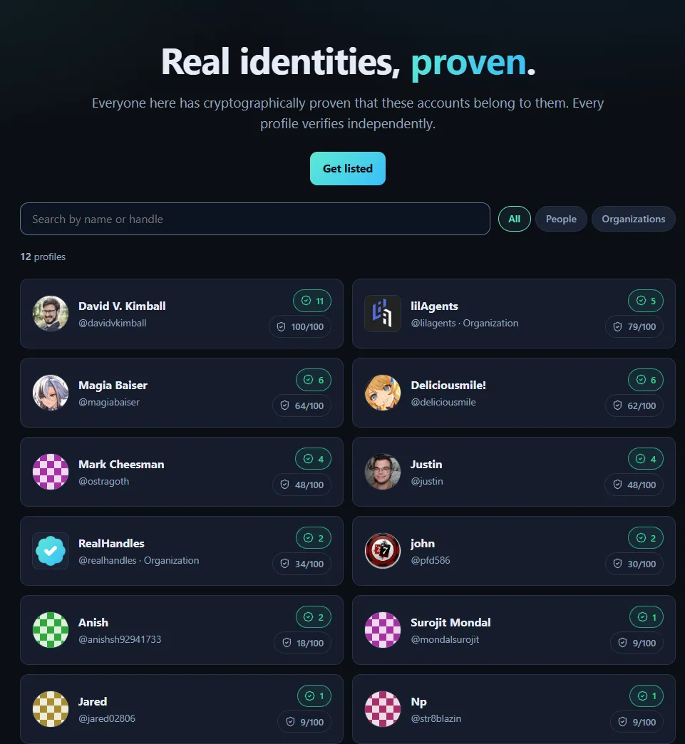 The RealHandles directory, listing published identities